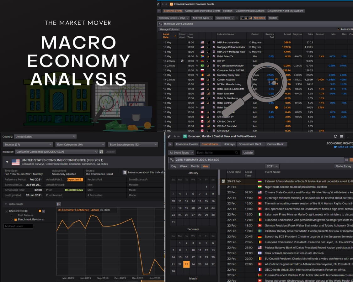 Global Macro Economic Analysis